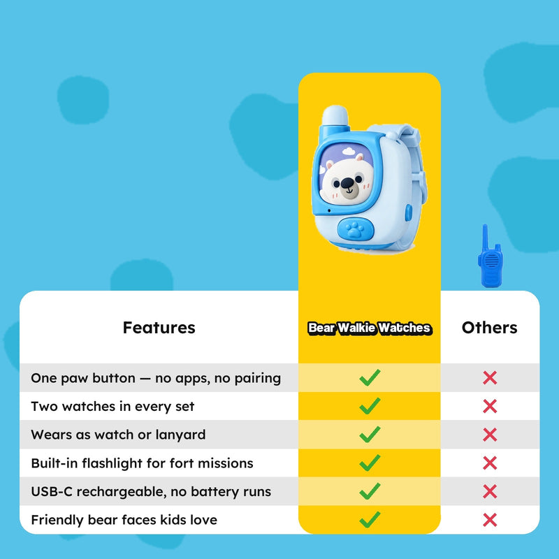 Kids Walkie-Talkie Watch Set