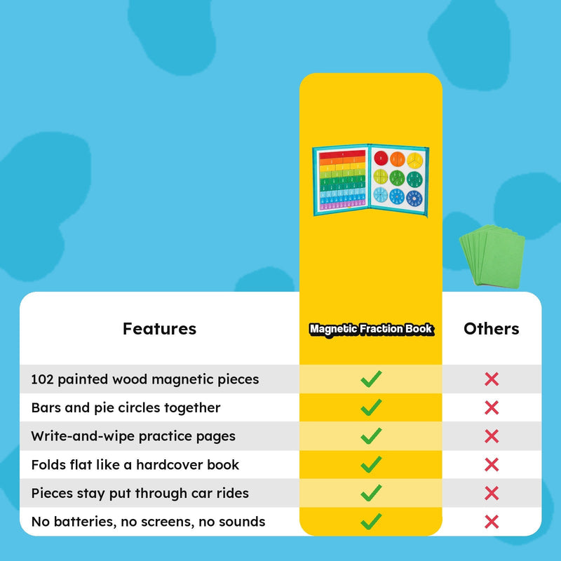 Magnetic Fraction Learning Book