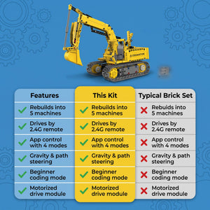 5-in-1 Remote Control Construction Building Block Kit